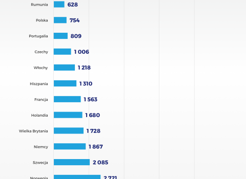 Jaka_odleglosc_mozna_przejechac_samochodem_za_srednie_dziennie_zarobki_v1