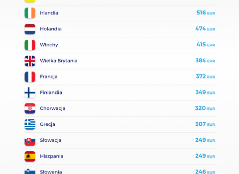 Srednie_wydatki_na_jedna_podroz_v1