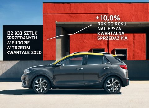 Sprzedaz_Kia_trzeci_kwartal