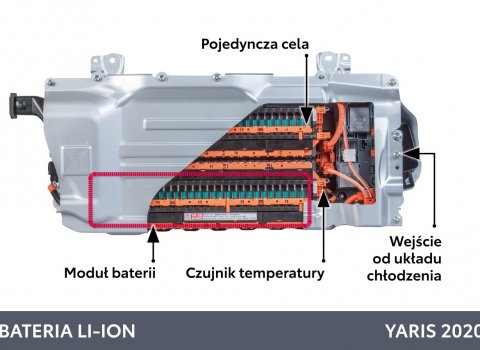Bateria_litowo_jonowa_nowy_Yaris-13_opis