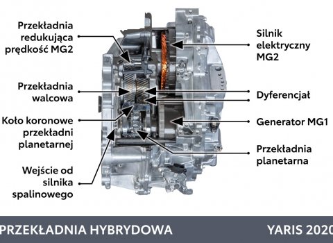 Przekladnia_hybrydowa_Nowa_Toyota_Yaris-11_opis