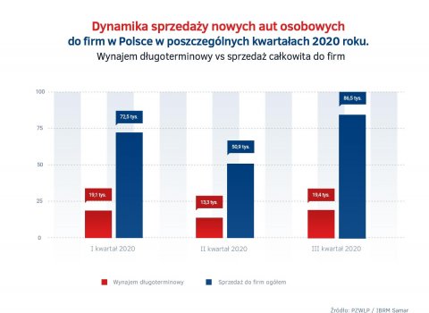 Sprzedaz_nowych_aut_do_firm_w_2020_-_wynajem_dlugoterminowy_vs_caly_rynek_firmowy