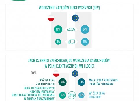 479_grafiki_Barometr_2023_v1_1080x1080_facebook_post_2