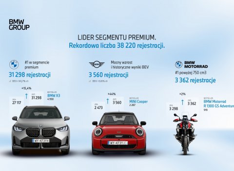 P90629106_highRes_bmw-leads-the-premiu