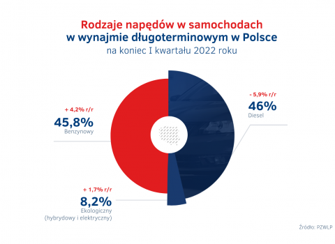 Napedy_w_wynajmie_dlugotermin