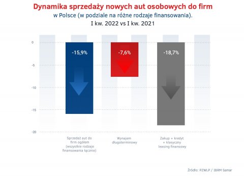 Sprzedaz_nowych