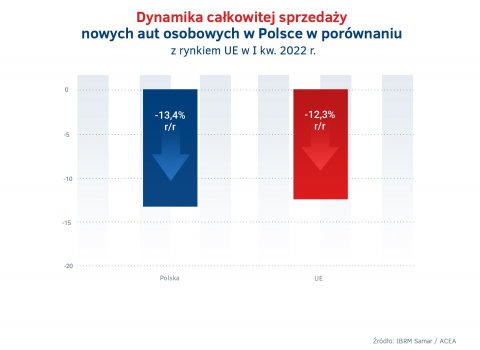 Sprzedaz_nowych_aut_w_I_kw