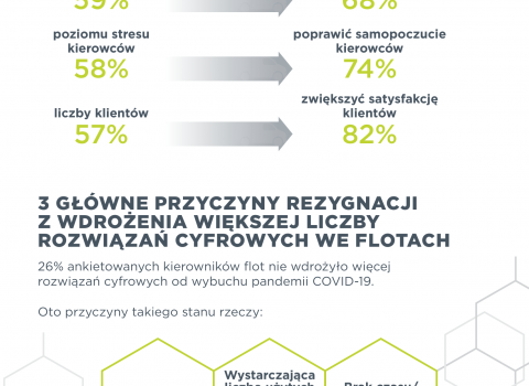 COVID19_i_digitalizacja_flot_3