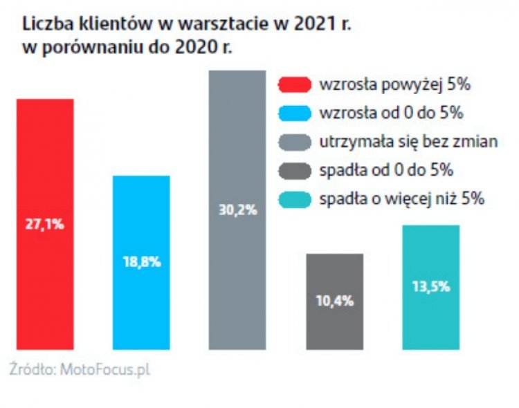 wykres-1