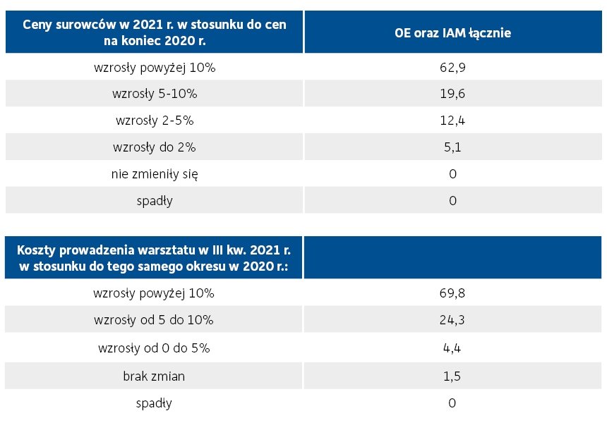 tabela-2