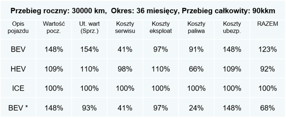 Tabela. Analiza porównawcza TCO. (Opracowanie własne Info-Ekspert) 