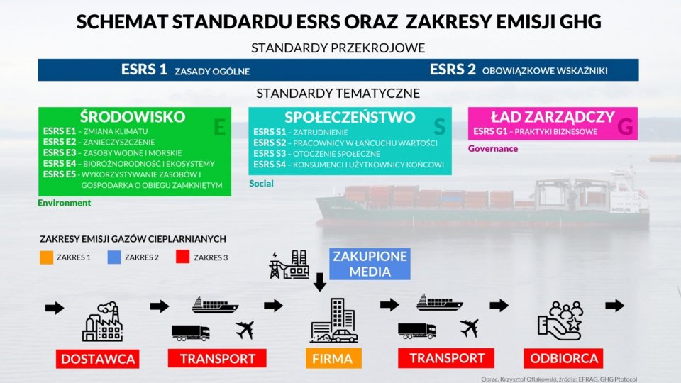 esrs