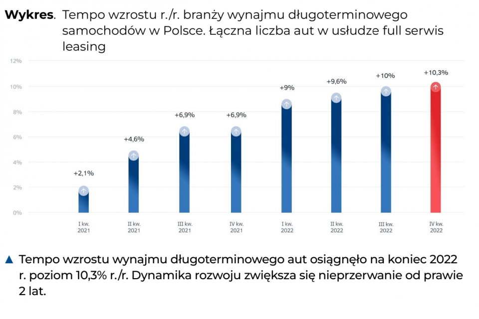 wykres-1