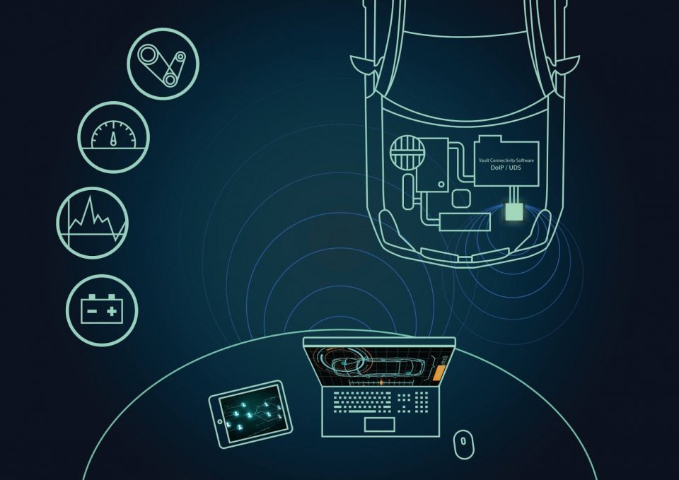 DoIP, czyli Diagnostic Over Internet Protocol, zyskuje coraz większą popularność. DoIP służy do diagnostyki systemów elektronicznych dotyczących komponentów szklanych w pojazdach i komunikacji z takimi systemami. 