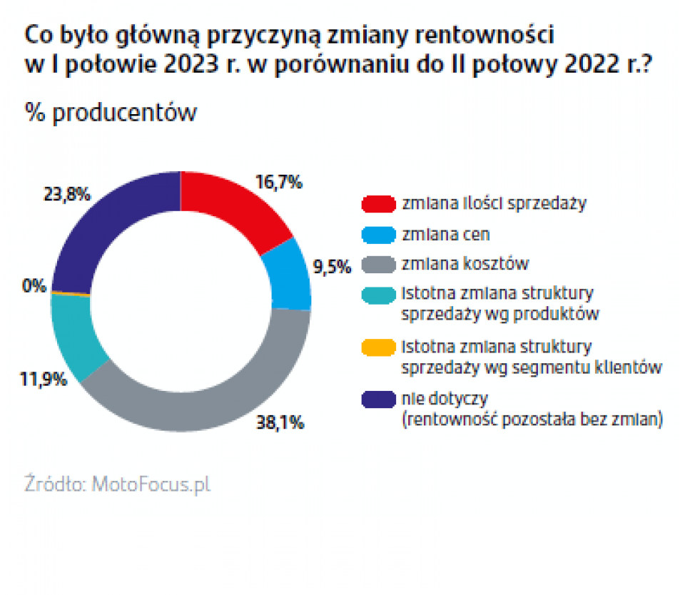 Wykres_nr_1