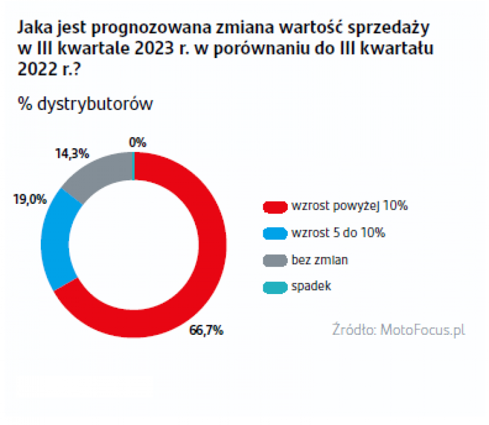Wykres_nr_2